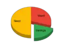 Pie chart visualizing the 50/30/20 budget rule