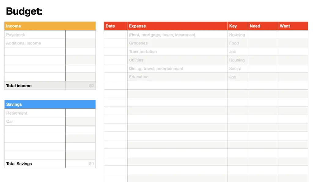 overview of the printable personal budget template PDF