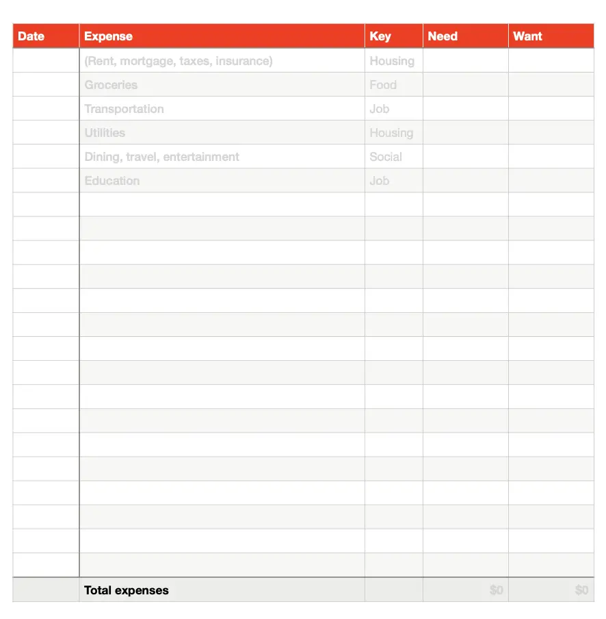 Expenses of the printable personal budget template PDF