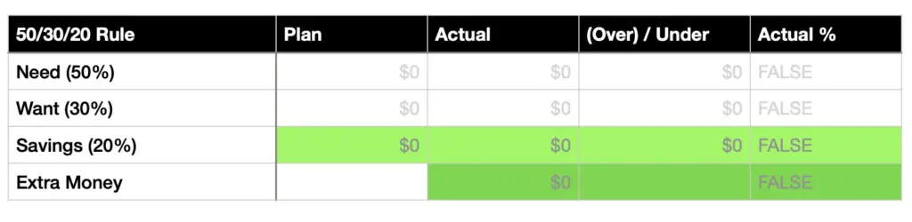 Summary and Assessment of the printable personal budget template PDF