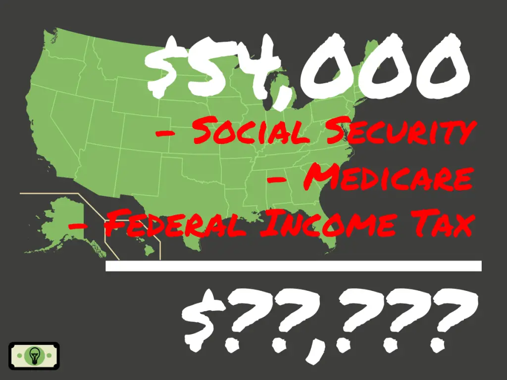 How Much Is 54 000 A Year After Taxes filing Single 2023 Smart 