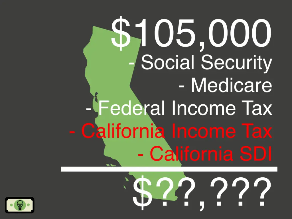 145k after taxes california