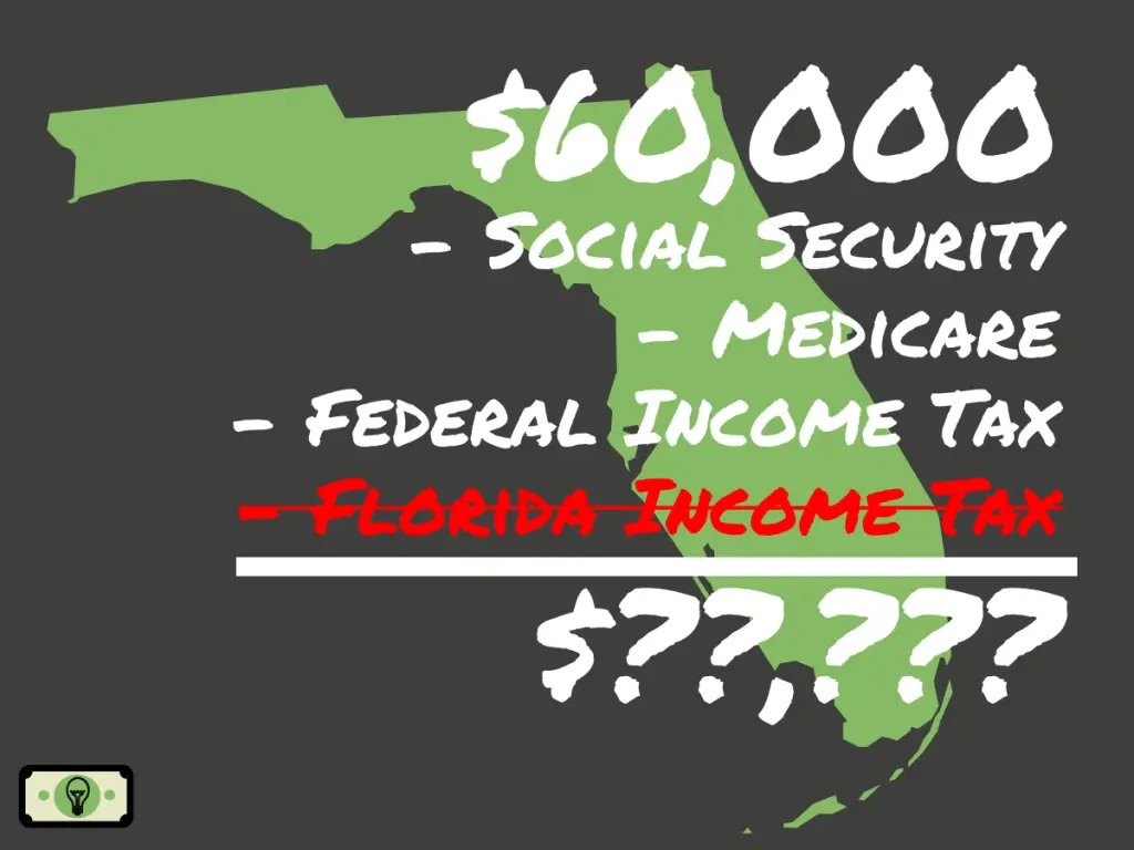 What Is 60000 After Taxes In Florida