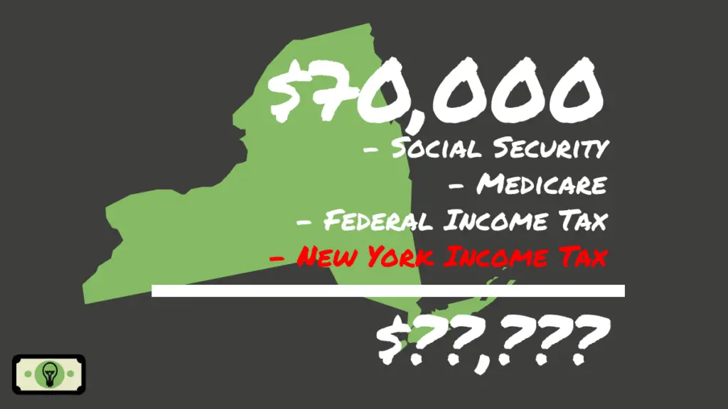 Estimate your New York State take-home pay for a gross income of $70,000 by subtracting social security, medicare, federal income tax, New York state income tax!